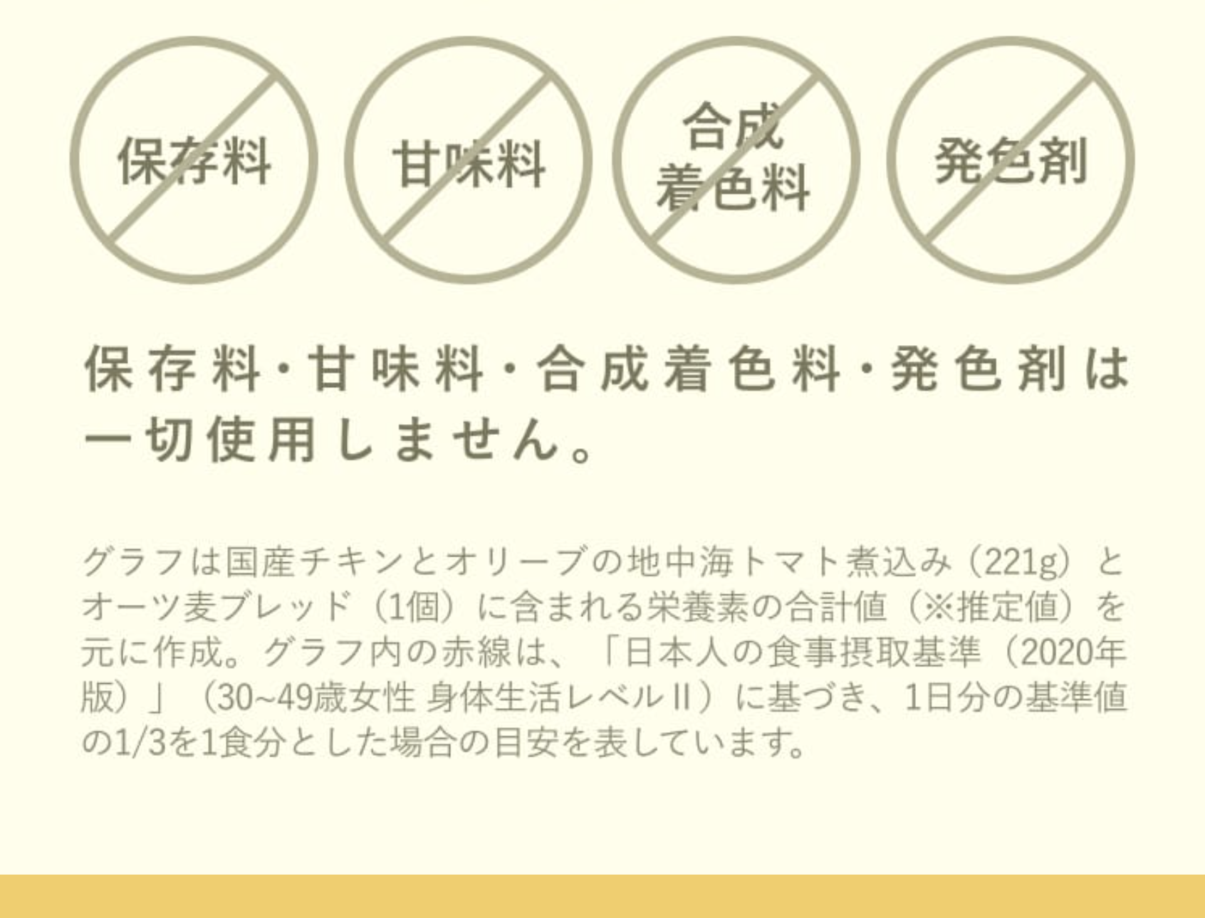 安心の栄養バランス６