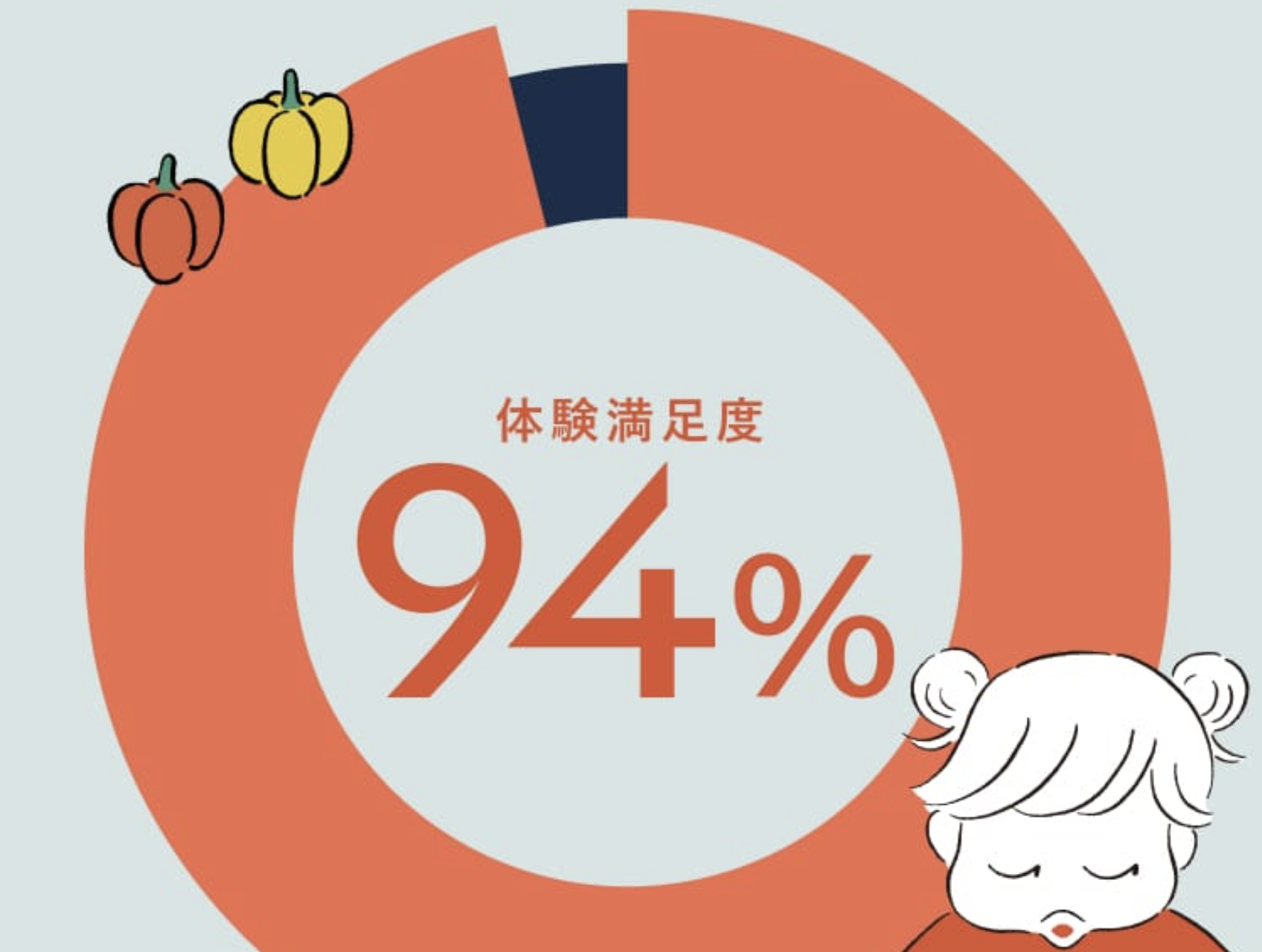 美味しいの声が続々２