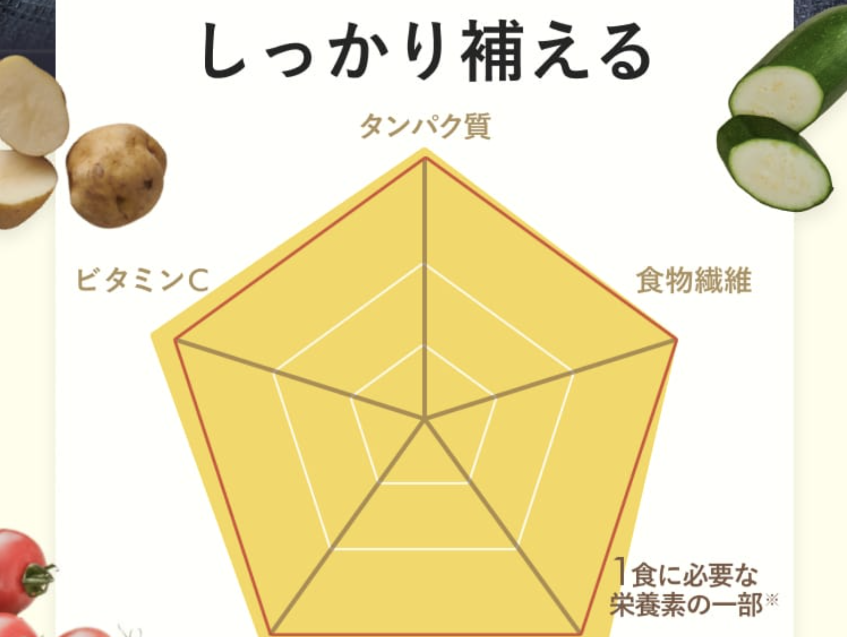 安心の栄養バランス４