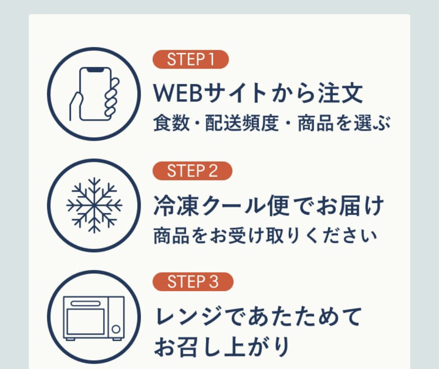 ご利用方法２
